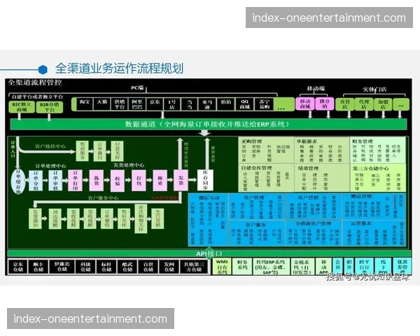 本土化内容运营与社区建设，成为平台深耕区域市场关键。
