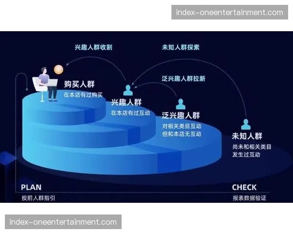 智能算法优化兴趣圈层推荐 提升体育内容分发精准度